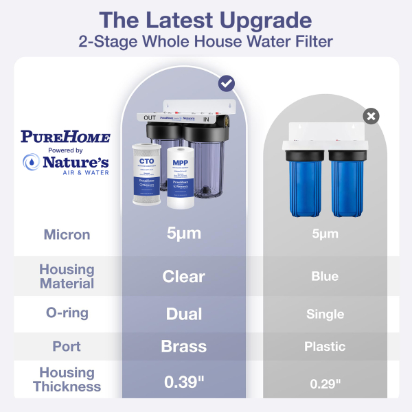 PureHome Whole House 2-Stage Water Filtration Solution - Image 3