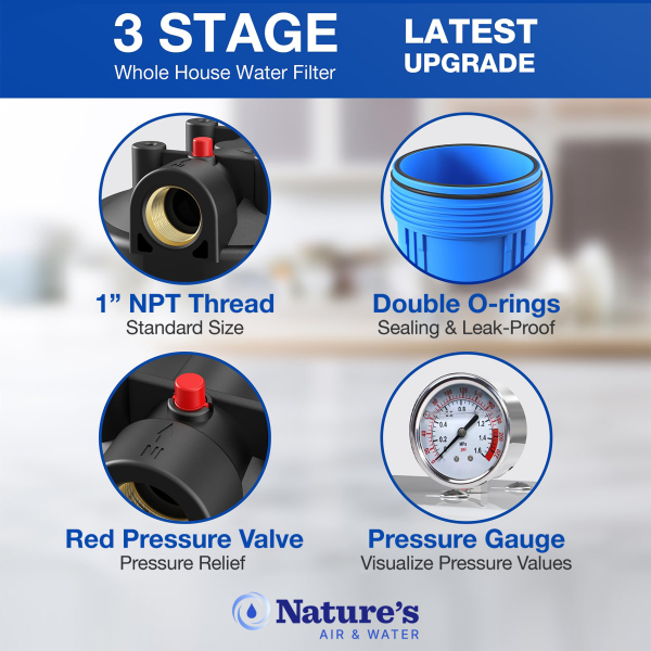 PureHome Max Whole House 3-Stage Water Filtration Solution - Image 4