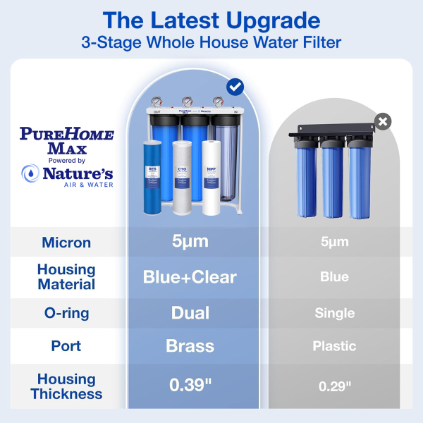 PureHome Max Whole House 3-Stage Water Filtration Solution - Image 3